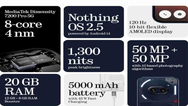 Nothing Phone (2a)